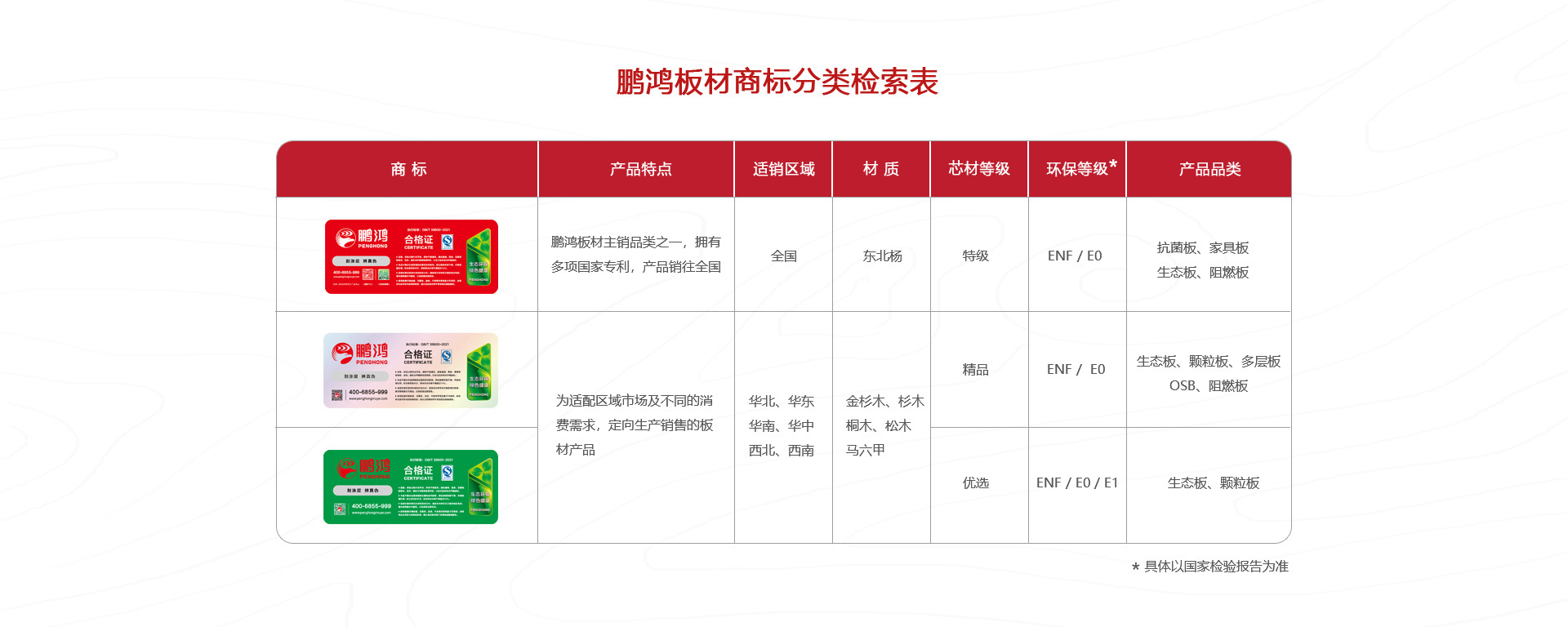 97国际板材商标分类