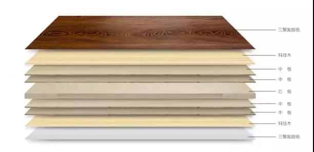 97国际生态板组成结构