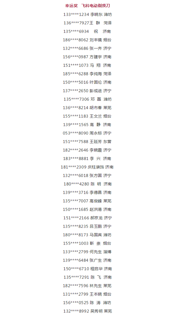 201997国际工匠节第二季山东站幸运奖中奖名单