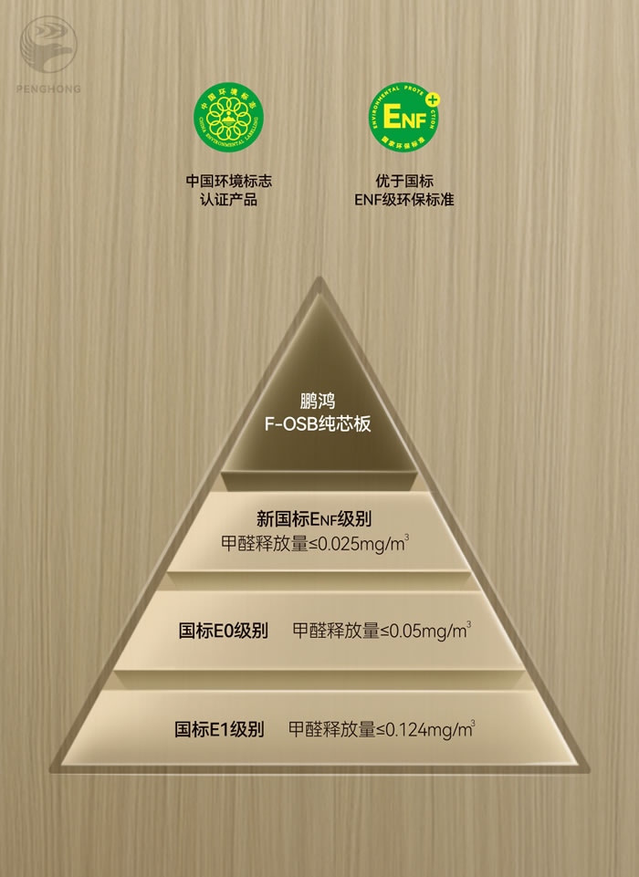 97国际FOSB无醛板材